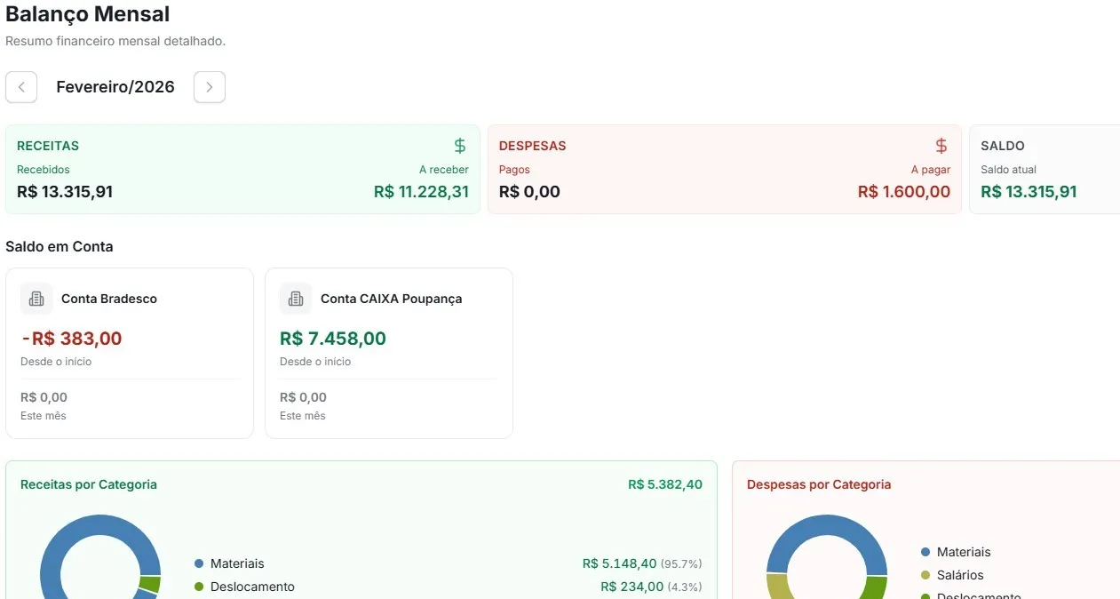 Controle Financeiro da Mekan Foto Balanço Mensal - Controle financeiro com gráficos de receitas e despesas