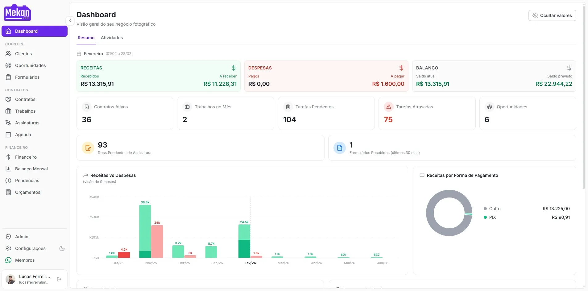 Dashboard da Mekan Foto Dashboard da Mekan Foto - Visão geral com contratos, trabalhos e financeiro